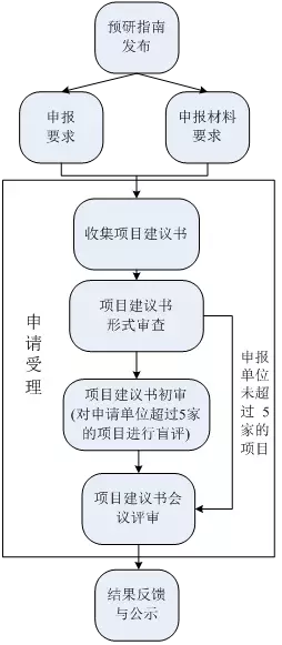 yl23455永利官网